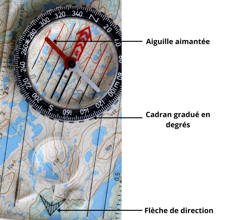 Les composants d'une boussole